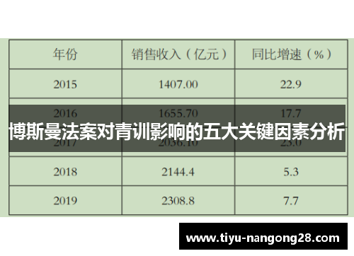 博斯曼法案对青训影响的五大关键因素分析