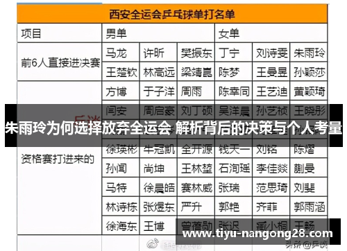 朱雨玲为何选择放弃全运会 解析背后的决策与个人考量