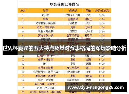 世界杯魔咒的五大特点及其对赛事格局的深远影响分析