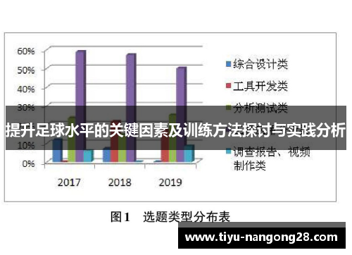 提升足球水平的关键因素及训练方法探讨与实践分析